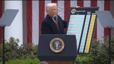 Photo of Tariff Tempest Meets Manufacturing Momentum: Inside America’s Business Battlefield of 2026